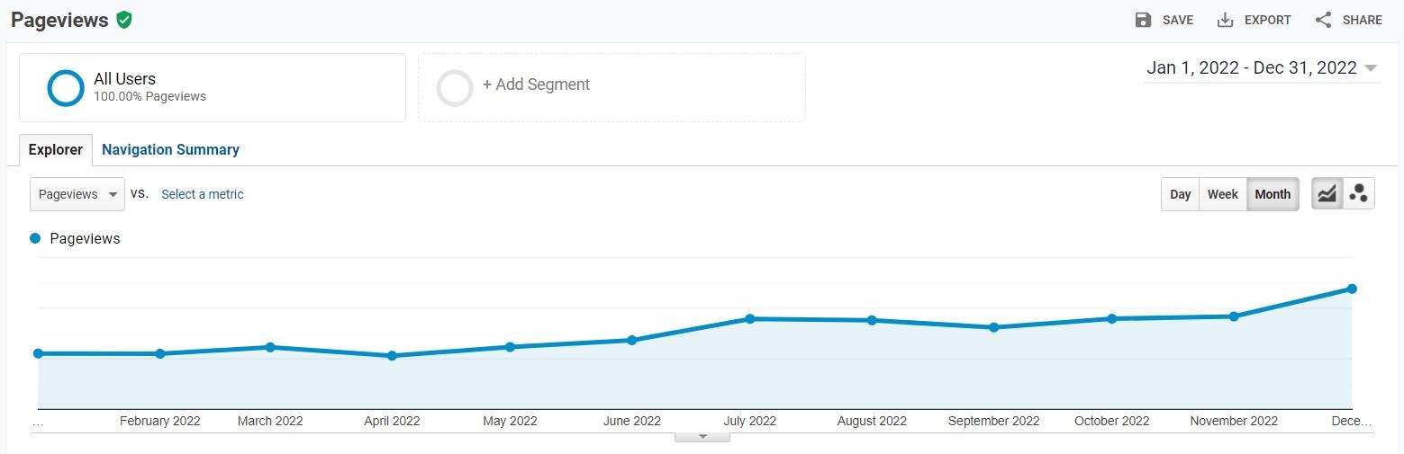 Statistic for paigemindsthegap.com