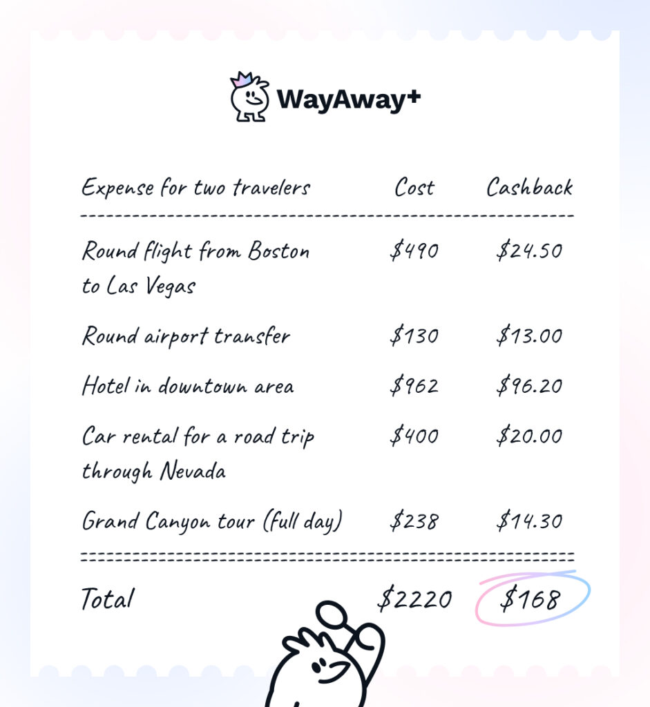 Cashback for the WayAway Plus members