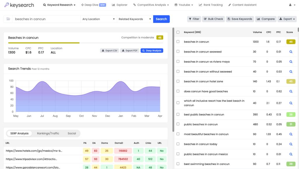 Keysearch dashboard for keyword beaches in Cancun