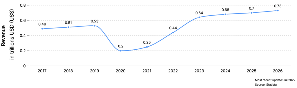 flight niche revenue 2017–2026