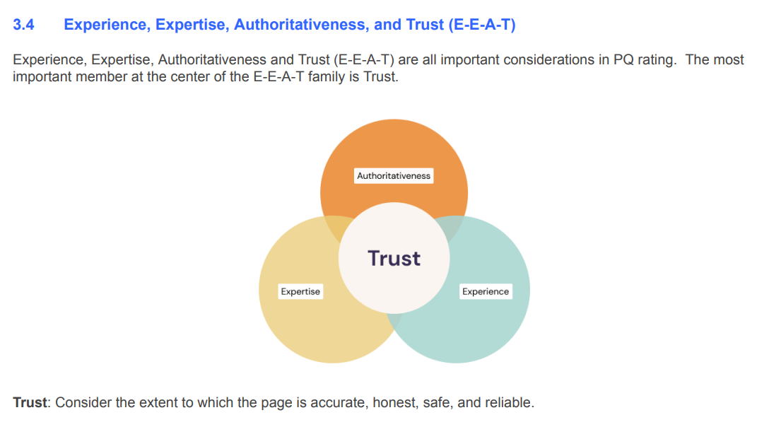 A screenshot featuring Google’s E-E-A-T Algorithm from Google search rater guidelines.