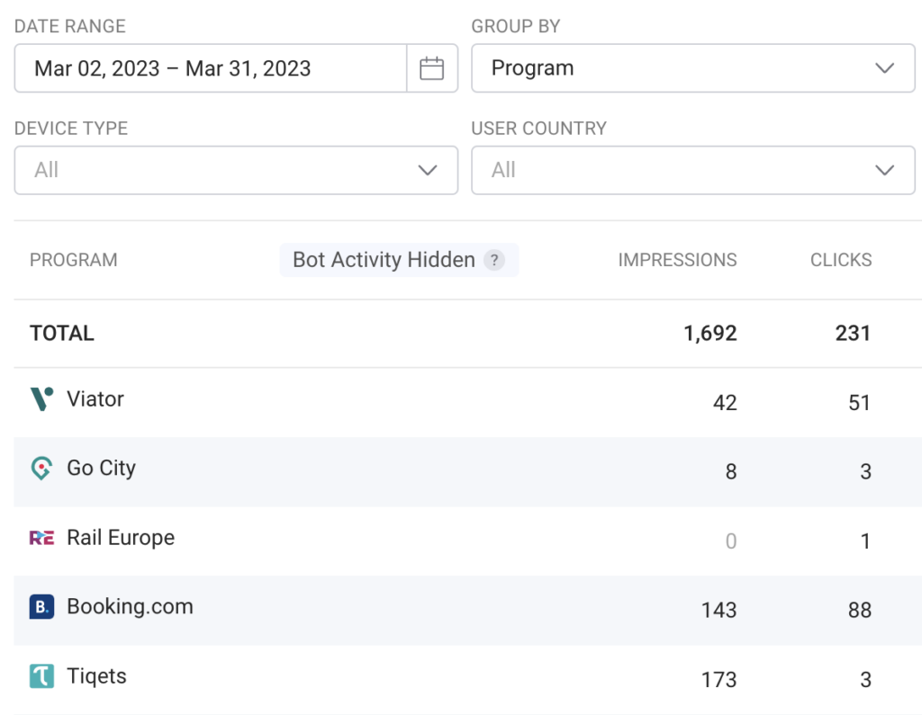 Screenshot of Booking.com Affiliate Program statistics from Travelpayouts