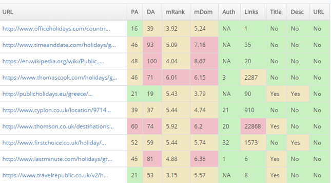 top 10 competition